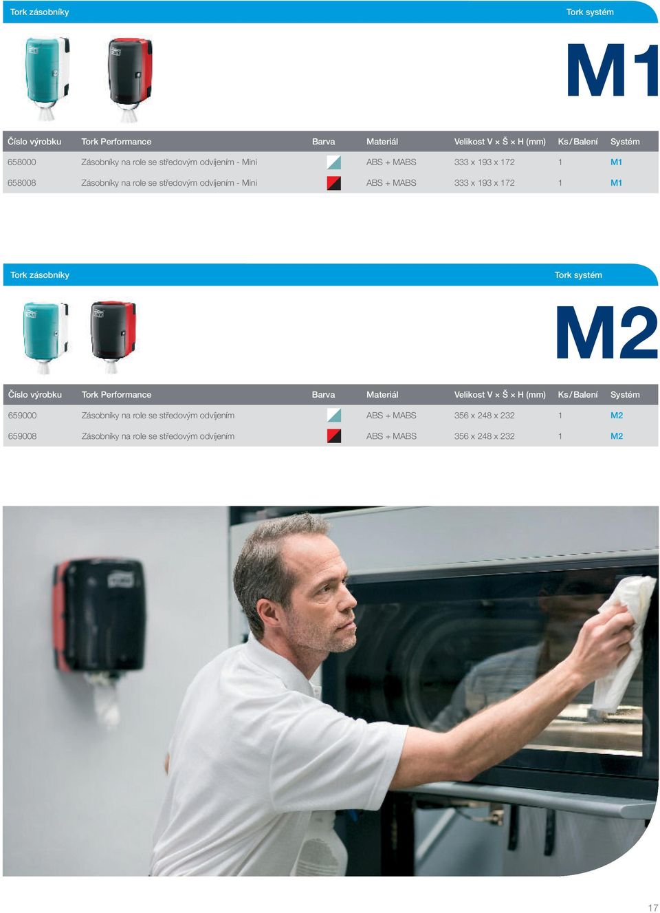 172 1 M1 Tork zásobníky Tork systém M2 Číslo výrobku Tork Performance Barva Materiál Velikost V Š H (mm) Ks / Balení Systém 659000 Zásobníky