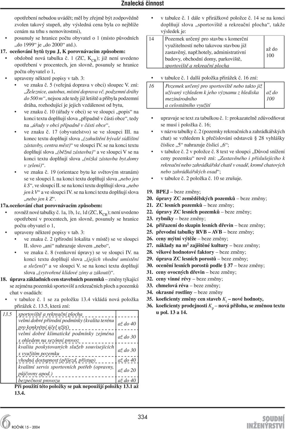 1 (ZC, K CR ); již není uvedeno opotřebení v procentech, jen slovně, posunuly se hranice počtu obyvatel o 1, upraveny některé popisy v tab. 3: ve znaku č. 5 (veřejná doprava v obci) sloupec V.