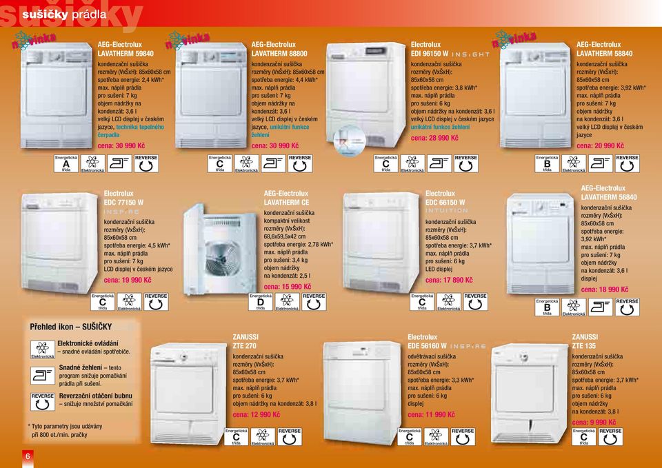 jazyce unikátní funkce žehlení cena: 28 990 Kč EG- LVTHERM 58840 spotřeba energie: 3,92 kwh* pro : 7 kg na kondenzát: 3,6 l velký LD v českém jazyce cena: 20 990 Kč ED 77150 W spotřeba energie: 4,5