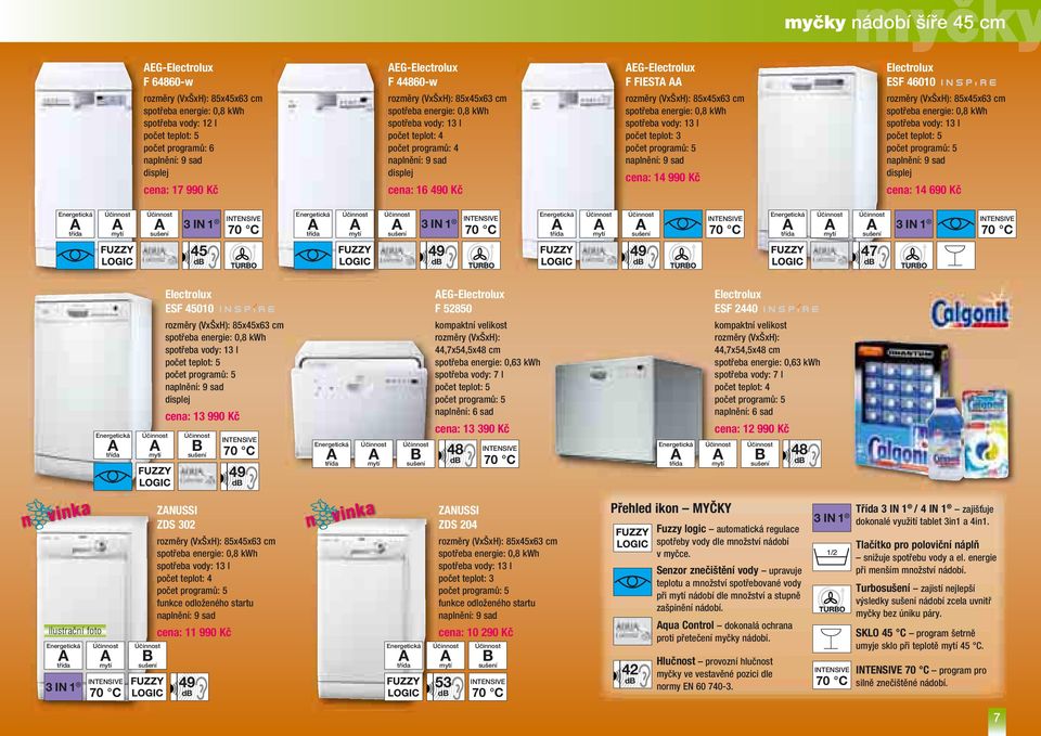 44,7x54,5x48 cm spotřeba energie: 0,63 kwh spotřeba vody: 7 l naplnění: 6 sad cena: 13 390 Kč ZNUSSI ZDS 204 85xx63 cm počet teplot: 3 funkce odloženého startu cena: 10 290 Kč 53 d 70 42 d ESF 2440