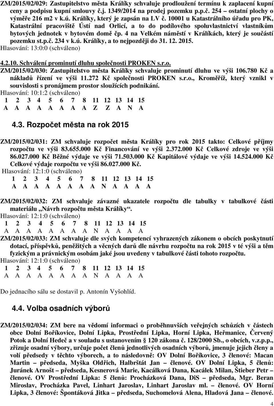 4 na Velkém náměstí v Králíkách, který je součástí pozemku st.p.č. 234 v k.ú. Králíky, a to nejpozději do 31. 12. 2015. 4.2.10. Schválení prominutí dluhu společnosti PROKEN s.r.o. ZM/2015/02/030: Zastupitelstvo města Králíky schvaluje prominutí dluhu ve výši 106.