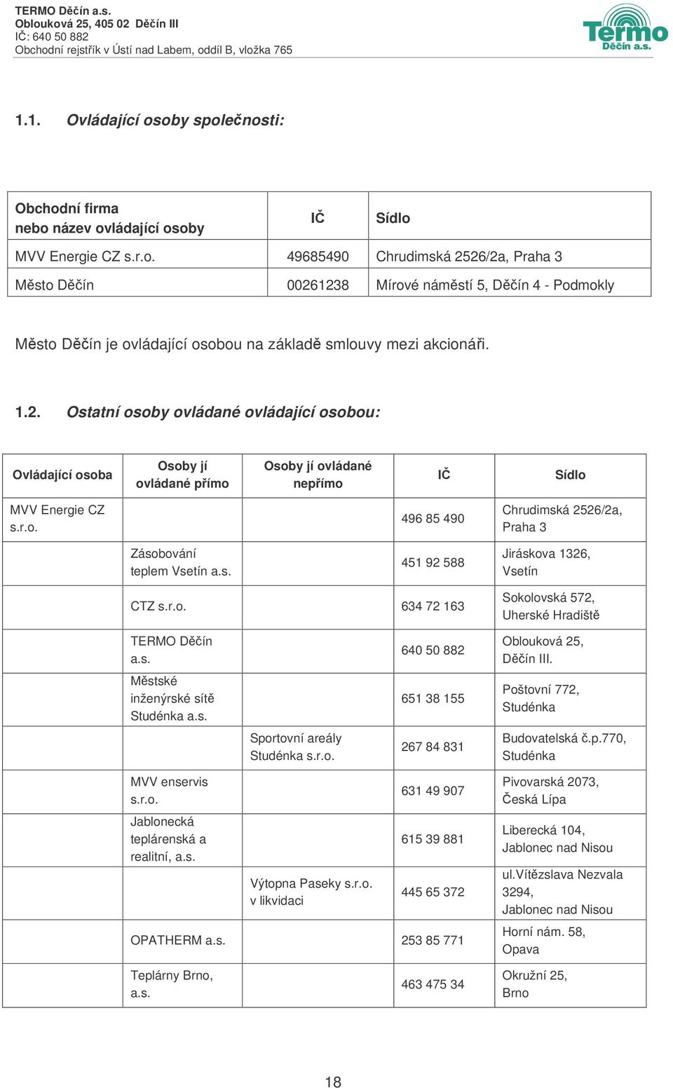 s. 451 92 588 Jiráskova 1326, Vsetín CTZ s.r.o. 634 72 163 Sokolovská 572, Uherské Hradišt TERMO Dín a.s. 640 50 882 Oblouková 25, Dín III. Mstské inženýrské sít Studénka a.s. 651 38 155 Poštovní 772, Studénka Sportovní areály Studénka s.