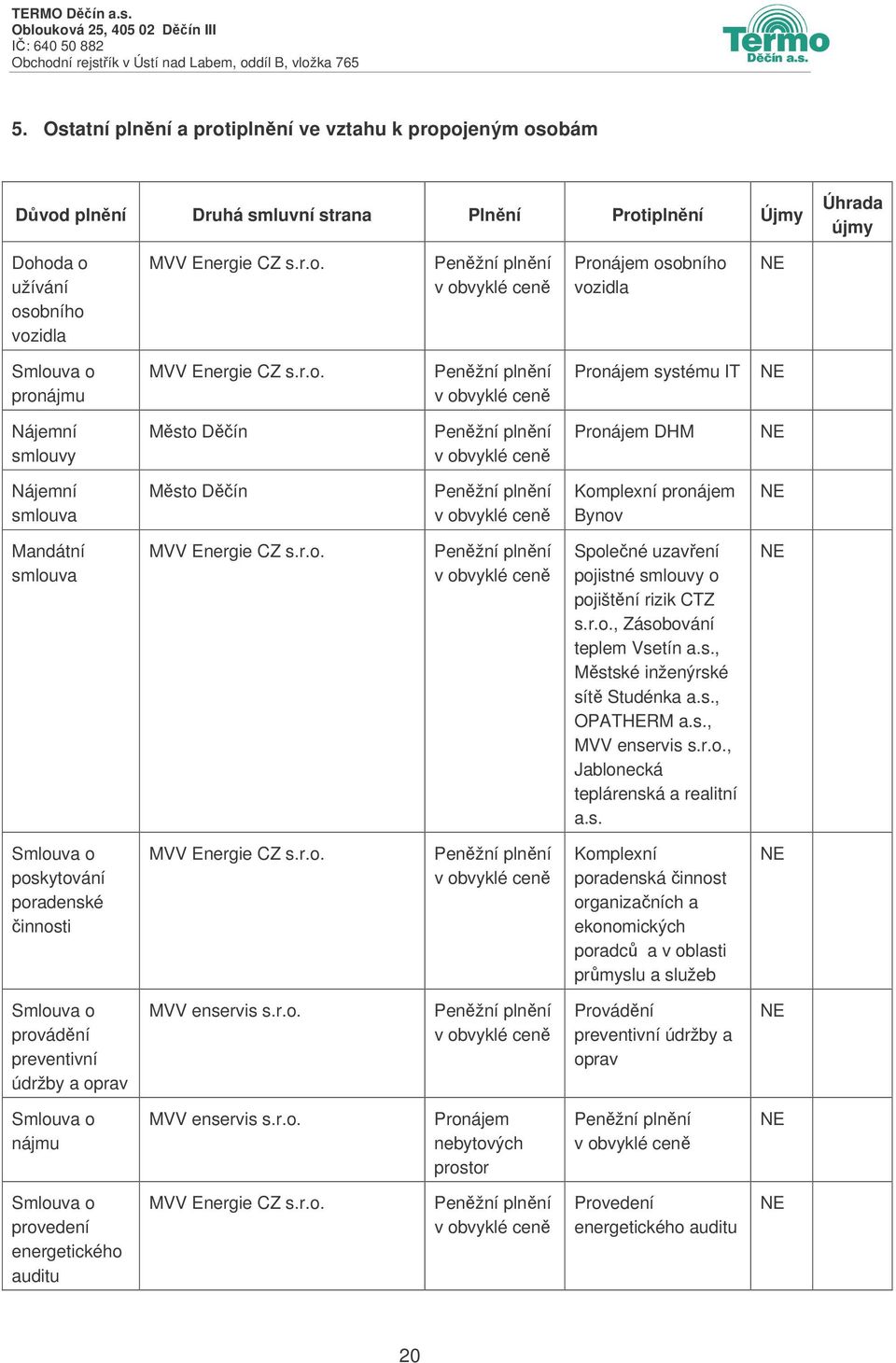 r.o., Zásobování teplem Vsetín a.s., Mstské inženýrské sít Studénka a.s., OPATHERM a.s., MVV enservis s.r.o., Jablonecká teplárenská a realitní a.s. Smlouva o poskytování poradenské innosti MVV Energie CZ s.
