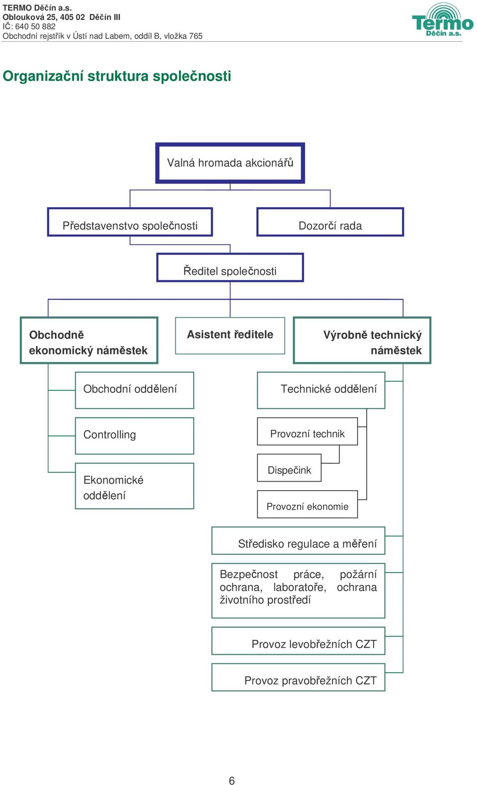 Controlling Provozní technik Ekonomické oddlení Dispeink Provozní ekonomie Stedisko regulace a mení