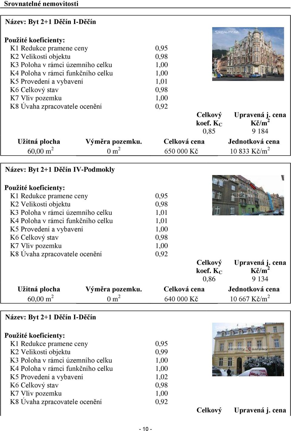 Celková cena Jednotková cena 60,00 m 2 0 m 2 650 000 Kč 10 833 Kč/m 2 Název: Byt 2+1 Děčín IV-Podmokly Použité koeficienty: K1 Redukce pramene ceny 0,95 K2 Velikosti objektu 0,98 K3 Poloha v rámci