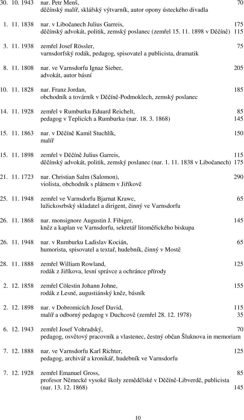 11. 1808 nar. ve Varnsdorfu Ignaz Sieber, 205 advokát, autor básní 10. 11. 1828 nar. Franz Jordan, 185 obchodník a továrník v Děčíně-Podmoklech, zemský poslanec 14. 11. 1928 zemřel v Rumburku Eduard Reichelt, 85 pedagog v Teplicích a Rumburku (nar.