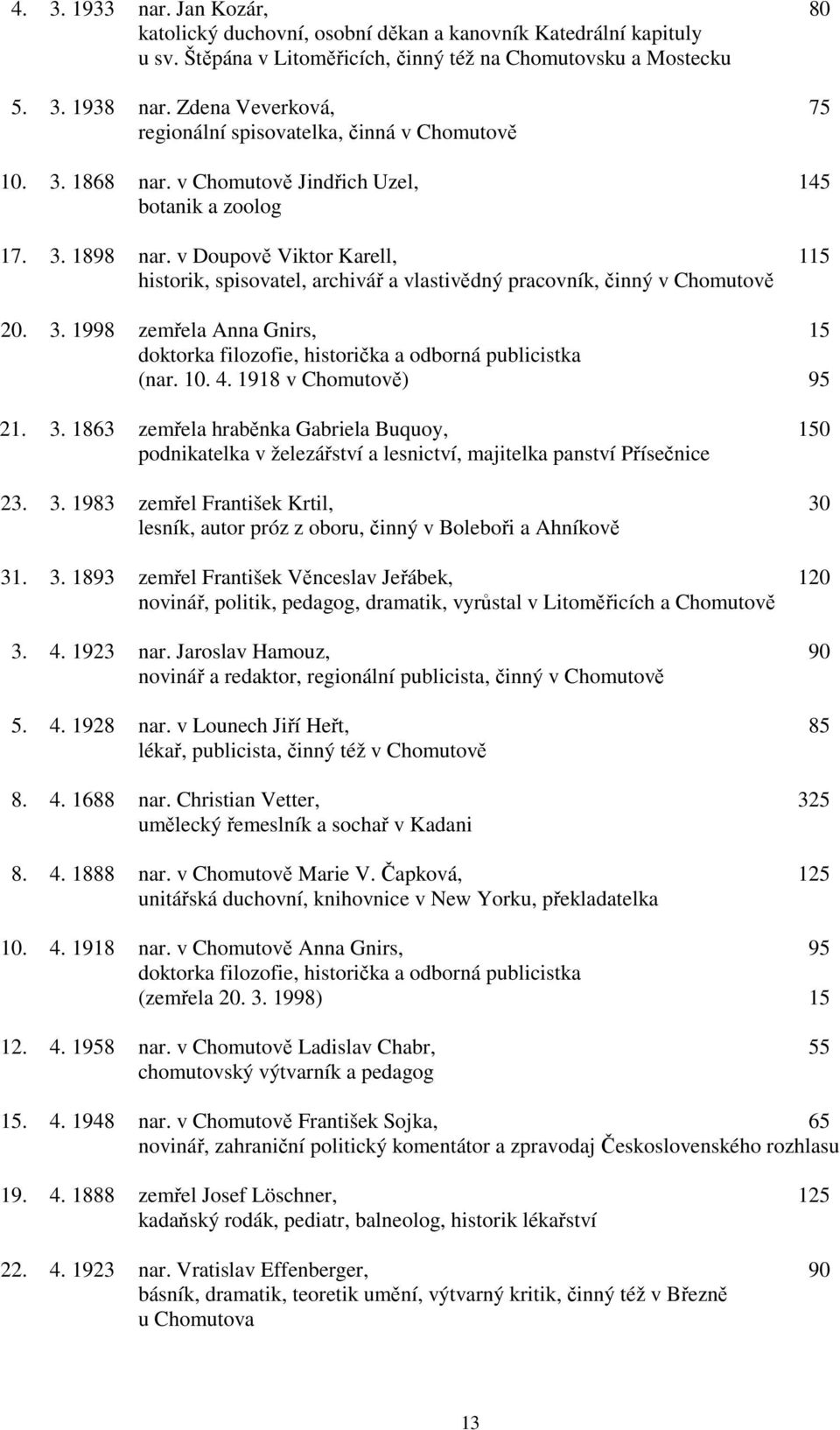 v Doupově Viktor Karell, 115 historik, spisovatel, archivář a vlastivědný pracovník, činný v Chomutově 20. 3. 1998 zemřela Anna Gnirs, 15 doktorka filozofie, historička a odborná publicistka (nar. 10.