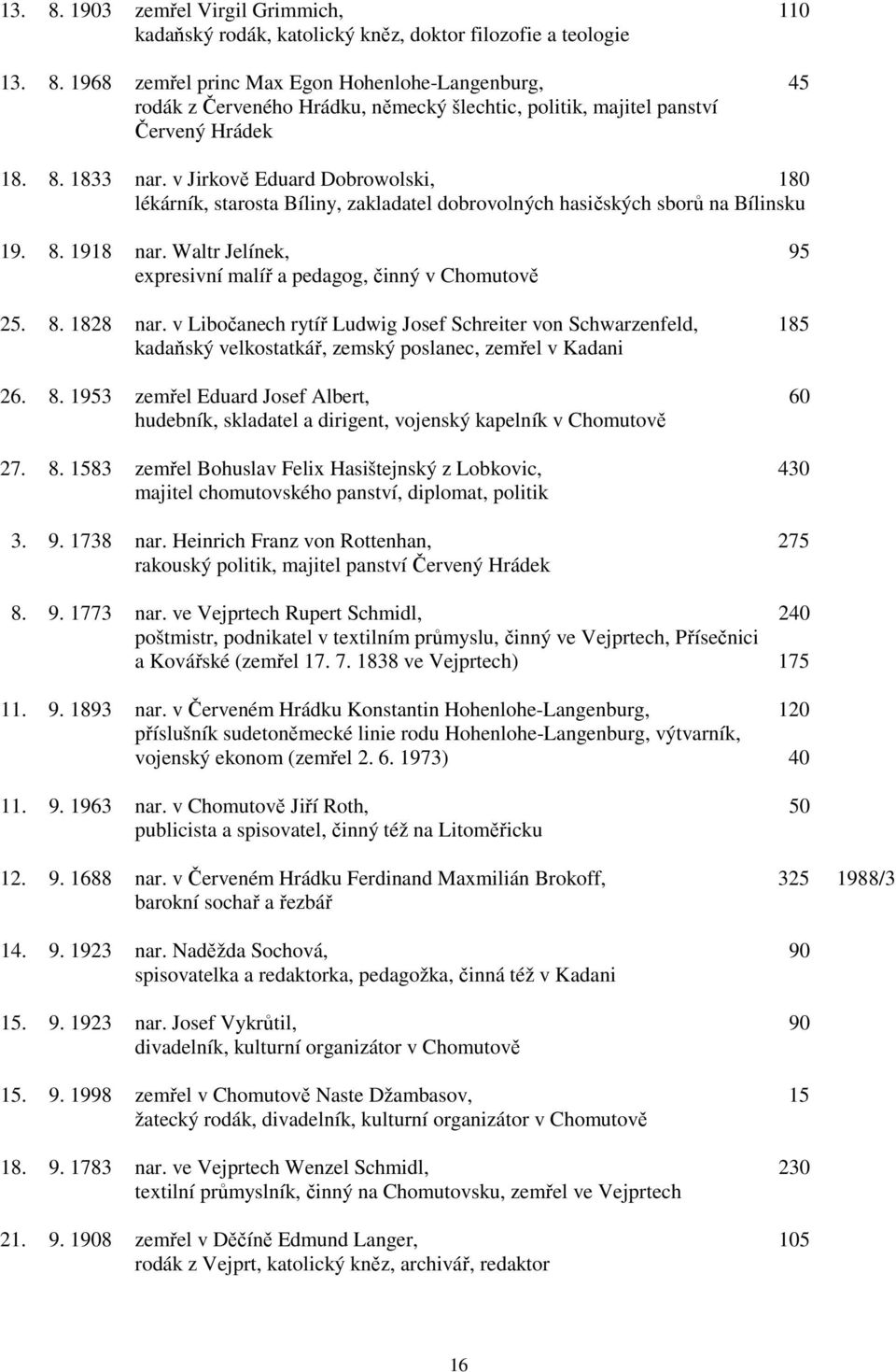 Waltr Jelínek, 95 expresivní malíř a pedagog, činný v Chomutově 25. 8. 1828 nar.