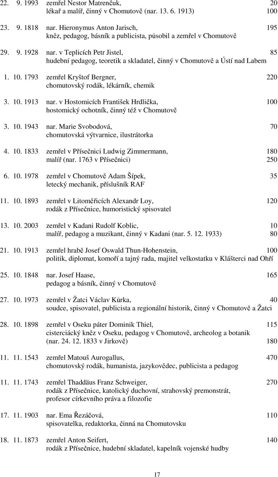 v Teplicích Petr Jistel, 85 hudební pedagog, teoretik a skladatel, činný v Chomutově a Ústí nad Labem 1. 10. 1793 zemřel Kryštof Bergner, 220 chomutovský rodák, lékárník, chemik 3. 10. 1913 nar.