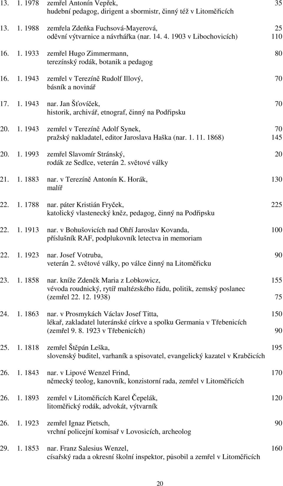 Jan Šťovíček, 70 historik, archivář, etnograf, činný na Podřipsku 20. 1. 1943 zemřel v Terezíně Adolf Synek, 70 pražský nakladatel, editor Jaroslava Haška (nar. 1. 11. 1868) 145 20. 1. 1993 zemřel Slavomír Stránský, 20 rodák ze Sedlce, veterán 2.