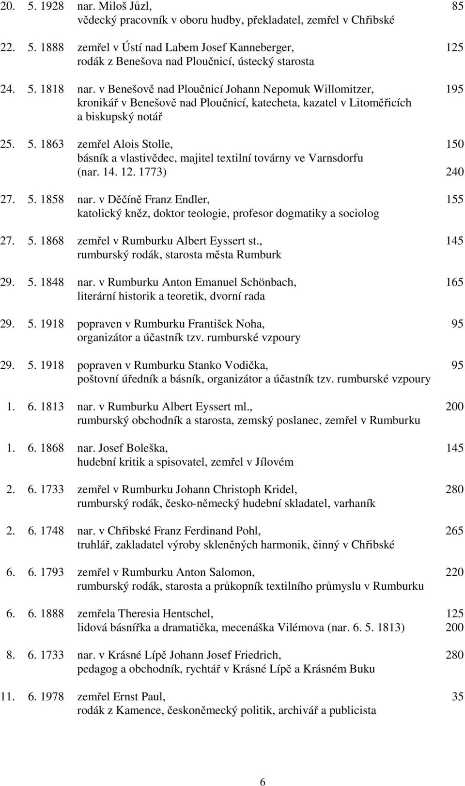 1863 zemřel Alois Stolle, 150 básník a vlastivědec, majitel textilní továrny ve Varnsdorfu (nar. 14. 12. 1773) 240 27. 5. 1858 nar.