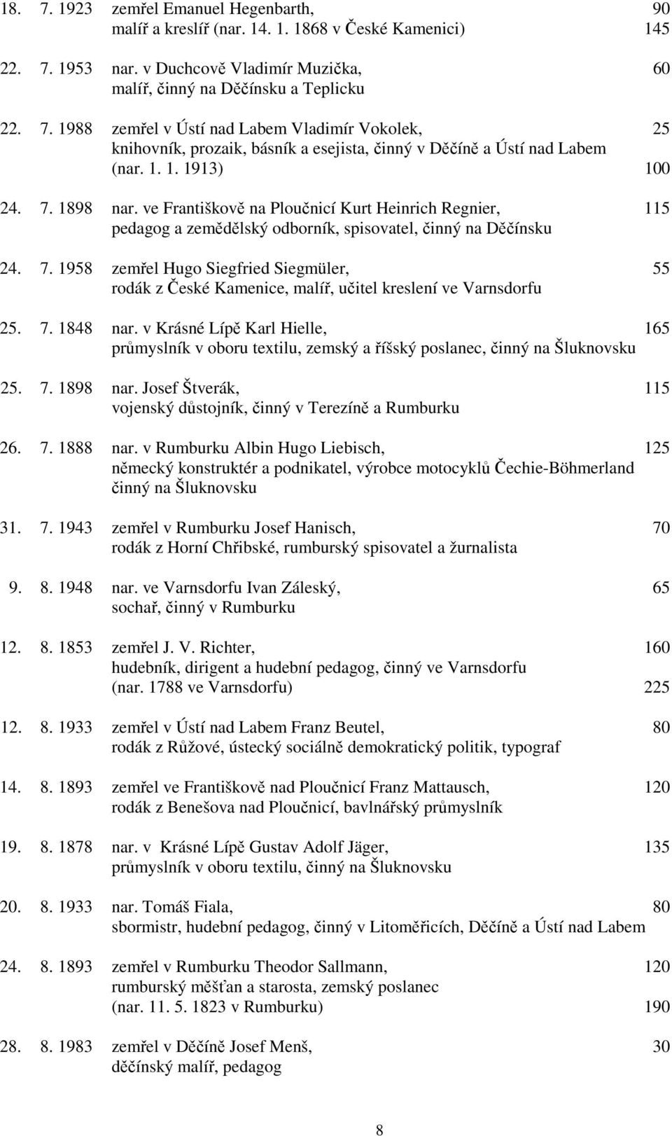 7. 1848 nar. v Krásné Lípě Karl Hielle, 165 průmyslník v oboru textilu, zemský a říšský poslanec, činný na Šluknovsku 25. 7. 1898 nar.