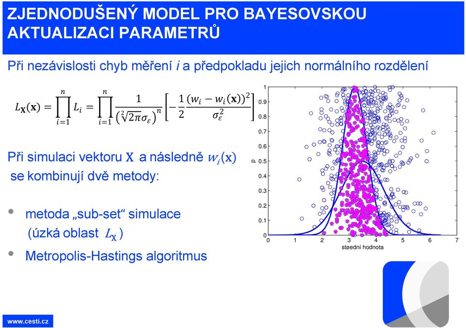 7 Při simulaci vektoru X anásledněw i (x se kombinují dvě metody: metoda sub-set simulace