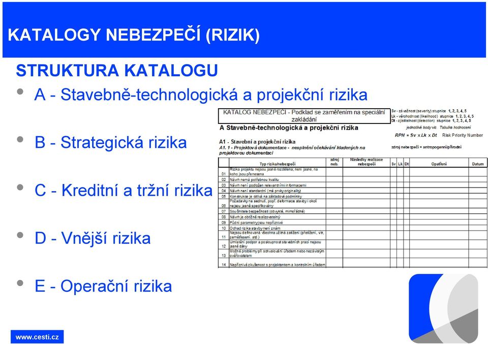 rizika B - Strategická rizika C - Kreditní a