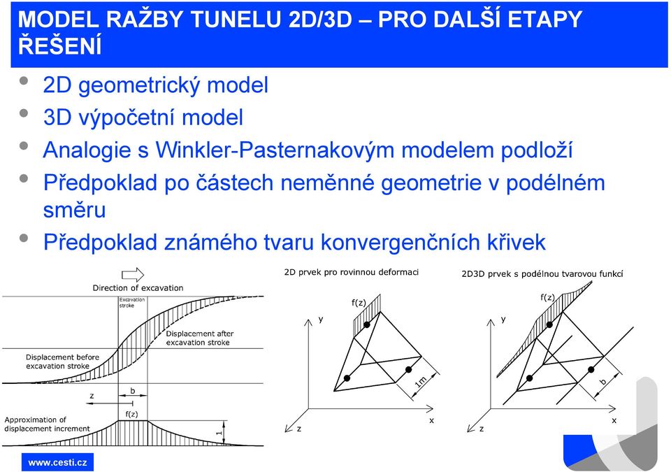 Winkler-Pasternakovým modelem podloží Předpoklad po částech