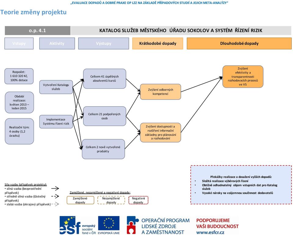 Vytvořeí Katalogu služe Celkem 41 úspěšýh asolvetů kurzů )výšeí odorýh kopeteí )výšeí efektivity a transparentnosti rozhodovaíh proesů ve VS Realizačí tý: 4 osoby (1,2 úvazku Implementace Systéu