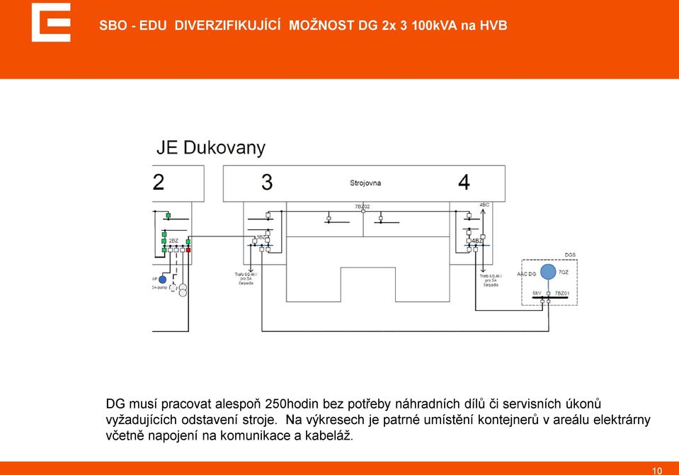 úkonů vyžadujících odstavení stroje.