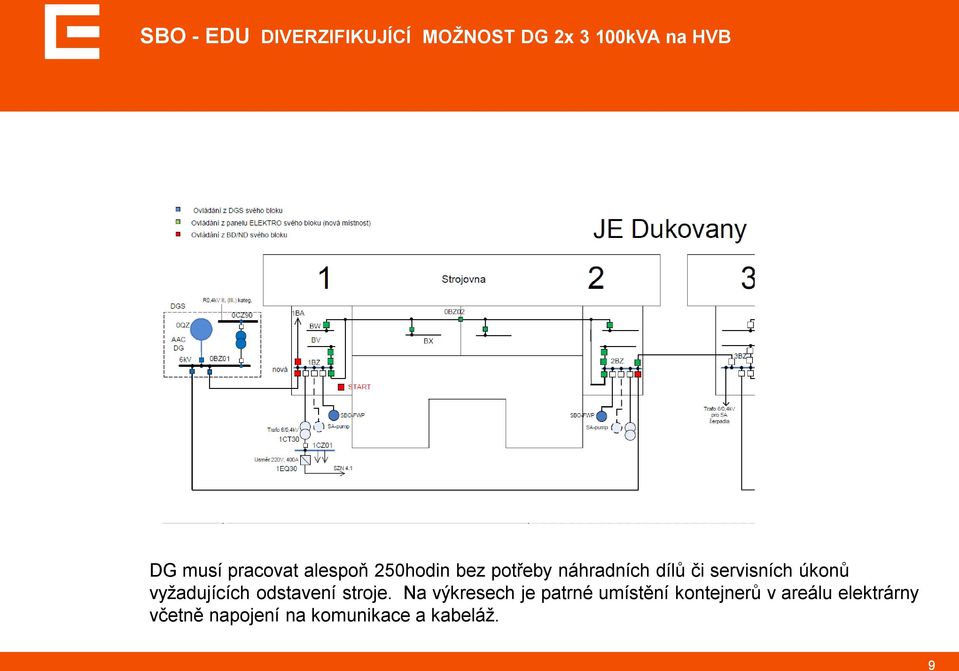 úkonů vyžadujících odstavení stroje.