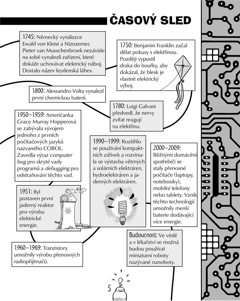 Zavedla výraz computer bug pro skryté vady programů a debugging pro odstraňování těchto vad. 1951: Byl postaven první jaderný reaktor pro výrobu elektrické energie.