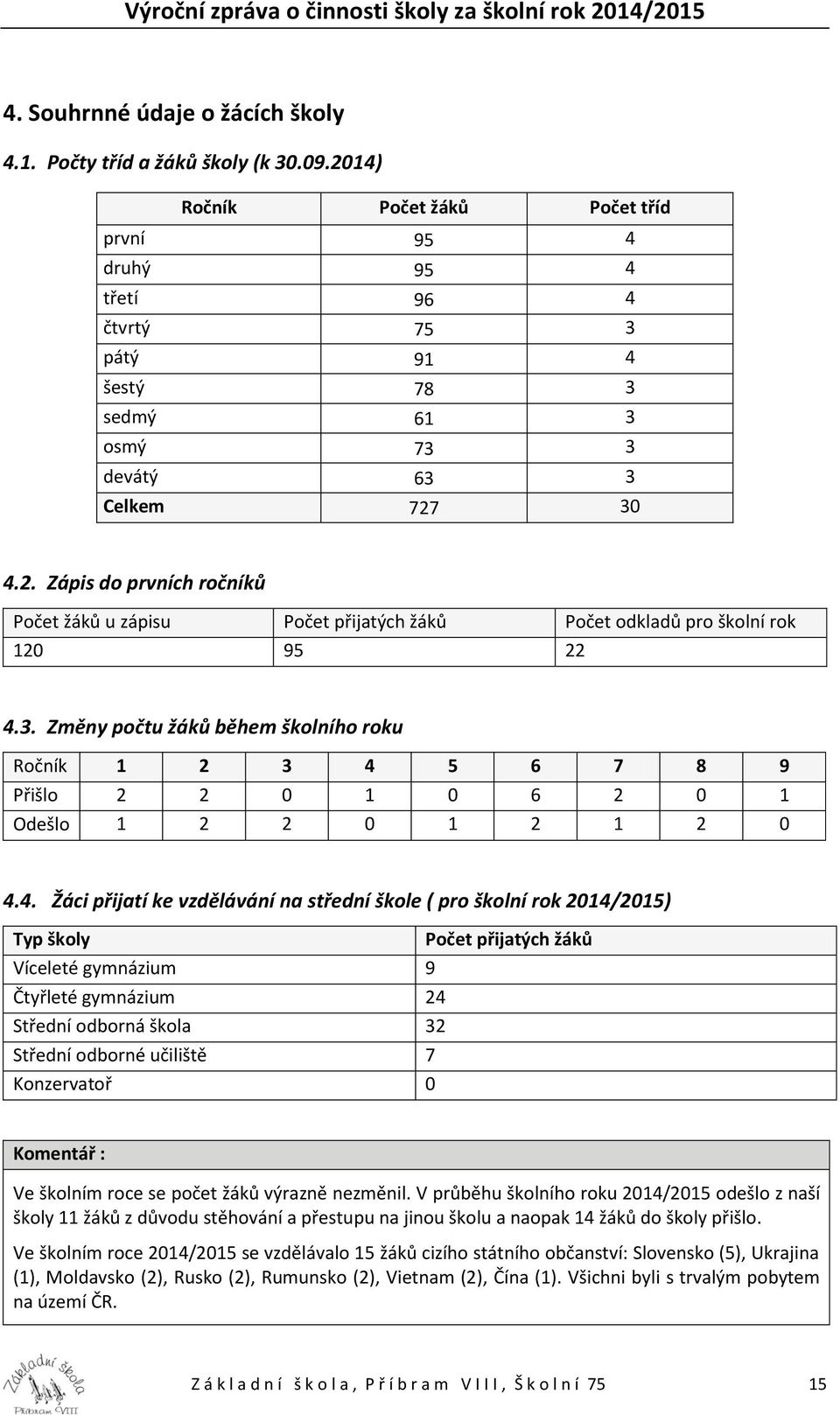 3. Změny počtu žáků během školního roku Ročník 1 2 3 4 