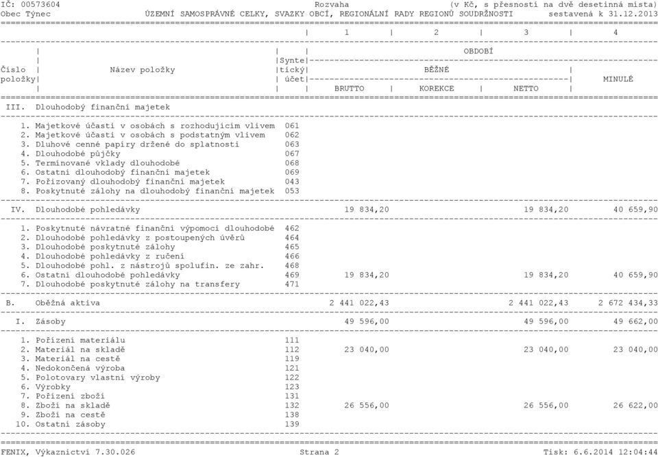 ---------------------------------------------------- MINULÉ BRUTTO KOREKCE NETTO ======= III. Dlouhodobý finanční majetek 1. Majetkové účasti v osobách s rozhodujícím vlivem 061 2.