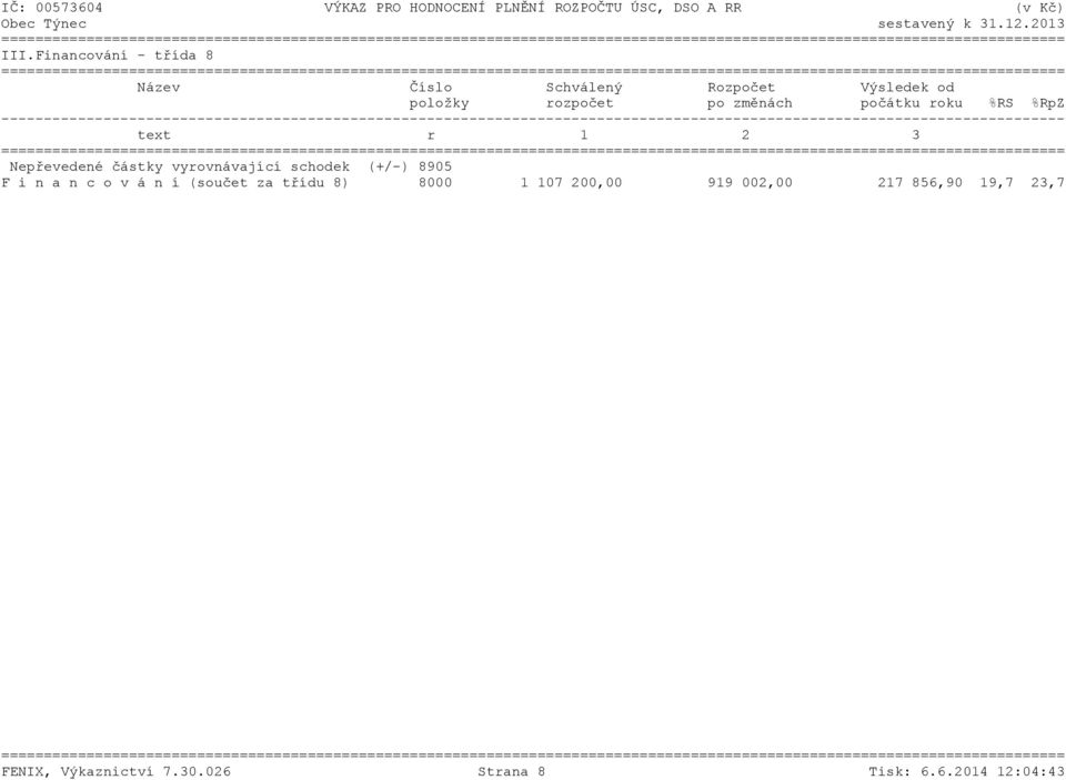 %RpZ text r 1 2 3 Nepřevedené částky vyrovnávající schodek (+/-) 8905 F i n a n c o v á n í (součet za třídu