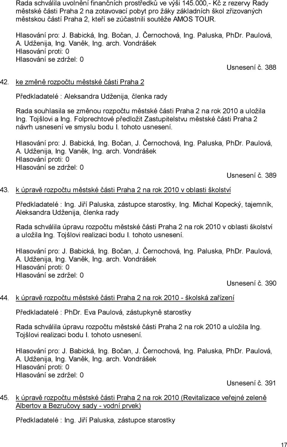 Bočan, J. Černochová, Ing. Paluska, PhDr. Paulová, A. Udženija, Ing. Vaněk, Ing. arch. Vondrášek Hlasování proti: 0 Hlasování se zdržel: 0 Usnesení č. 388 42.