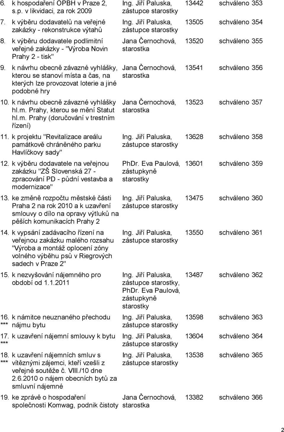 k návrhu obecně závazné vyhlášky, kterou se stanoví místa a čas, na kterých lze provozovat loterie a jiné podobné hry 10. k návrhu obecně závazné vyhlášky hl.m. Prahy, kterou se mění Statut hl.m. Prahy (doručování v trestním řízení) 11.