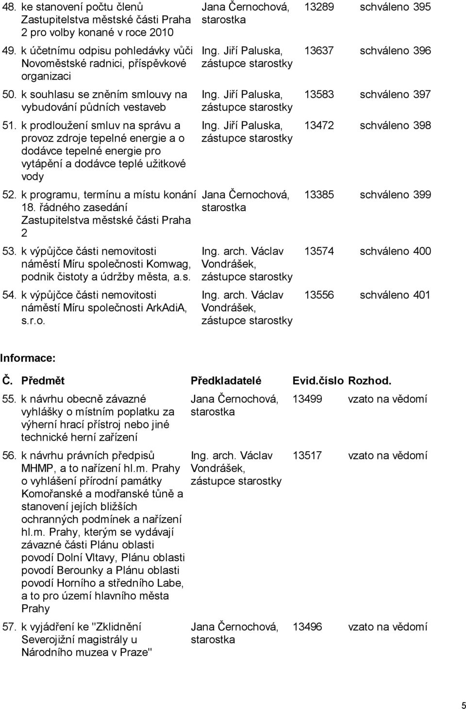 k programu, termínu a místu konání 18. řádného zasedání Zastupitelstva městské části Praha 2 53. k výpůjčce části nemovitosti náměstí Míru společnosti Komwag, podnik čistoty a údržby města, a.s. 54.