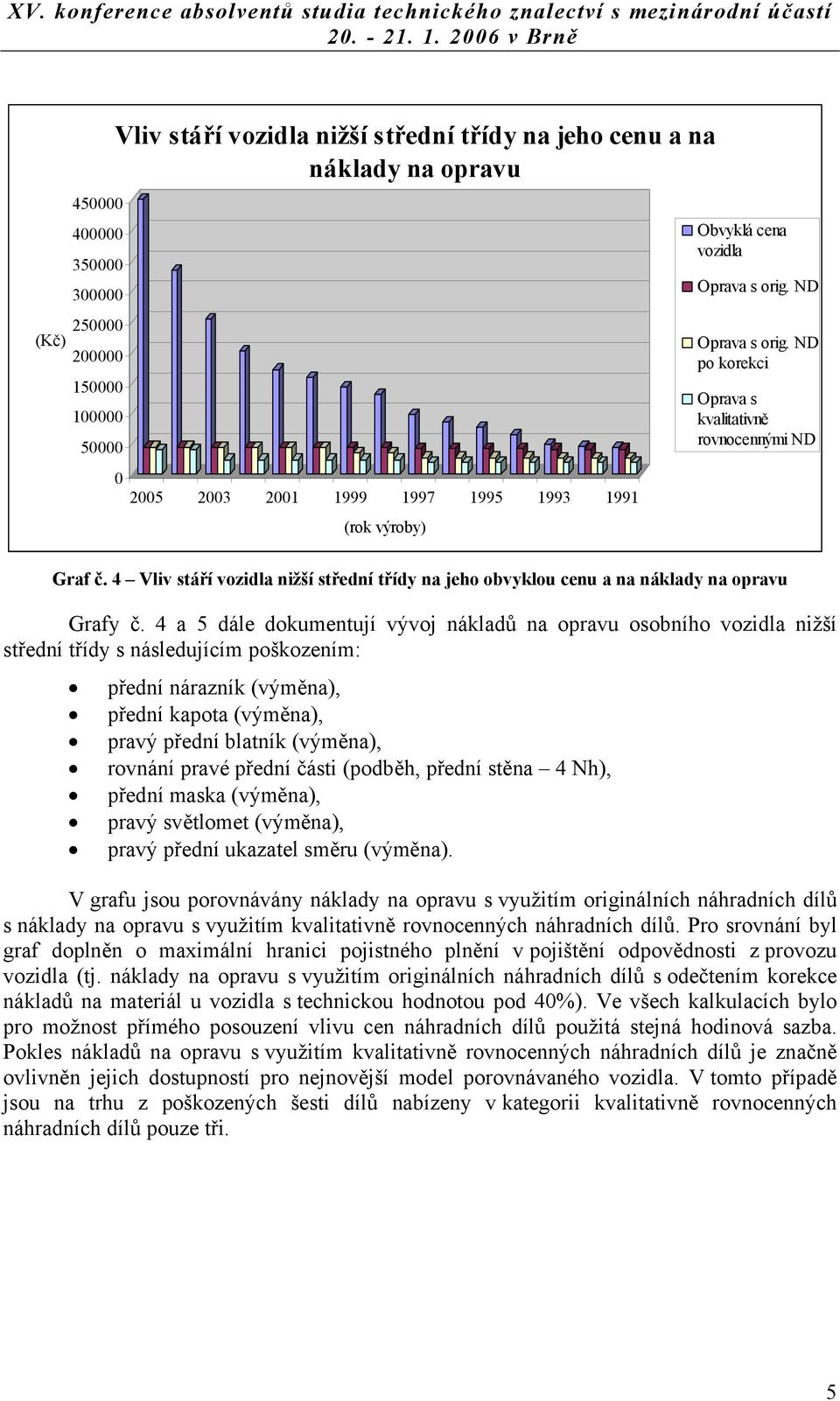 4 Vliv stáří vozidla nižší střední třídy na jeho obvyklou cenu a na náklady na opravu Grafy č.