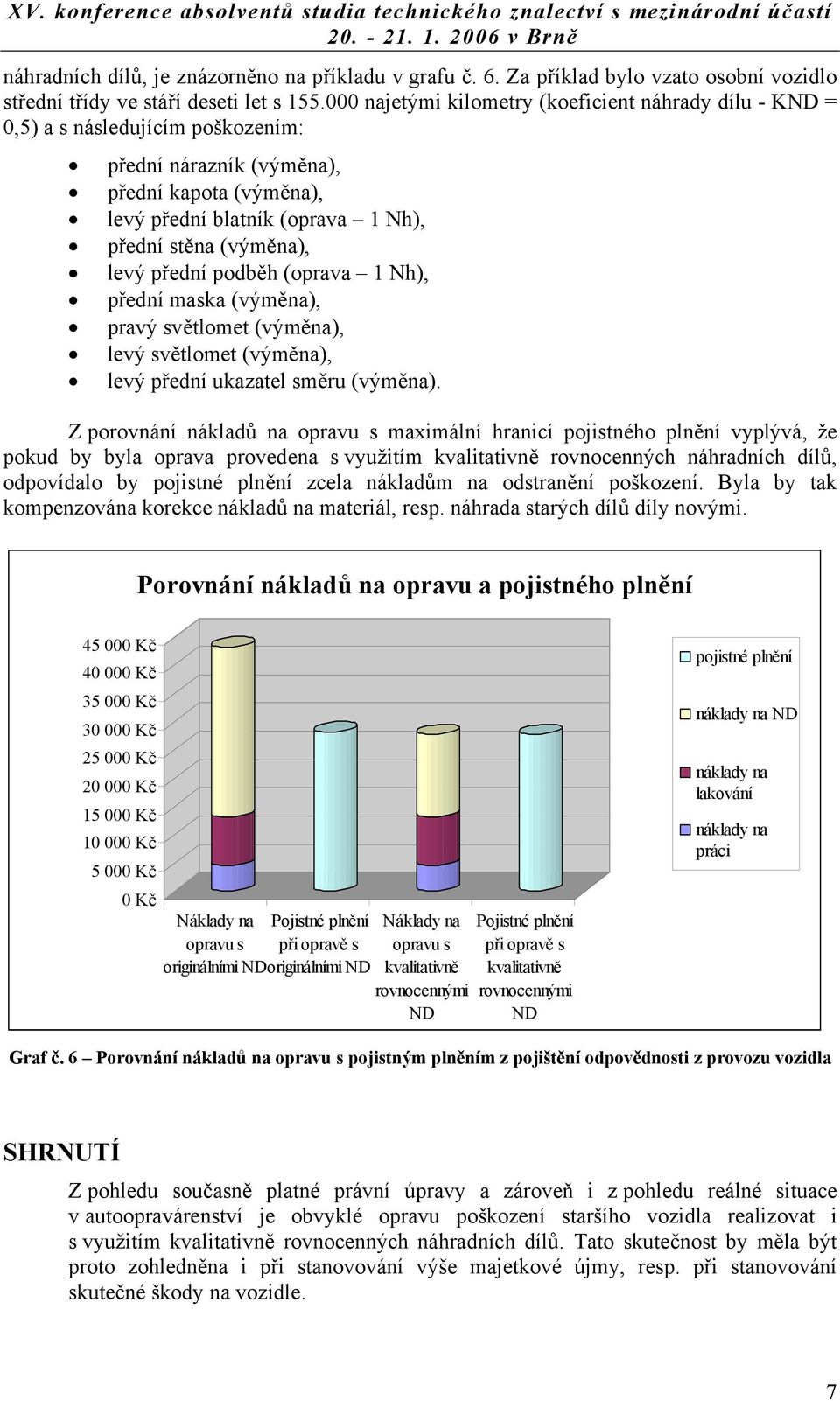 levý přední podběh (oprava 1 Nh), přední maska (výměna), pravý světlomet (výměna), levý světlomet (výměna), levý přední ukazatel směru (výměna).