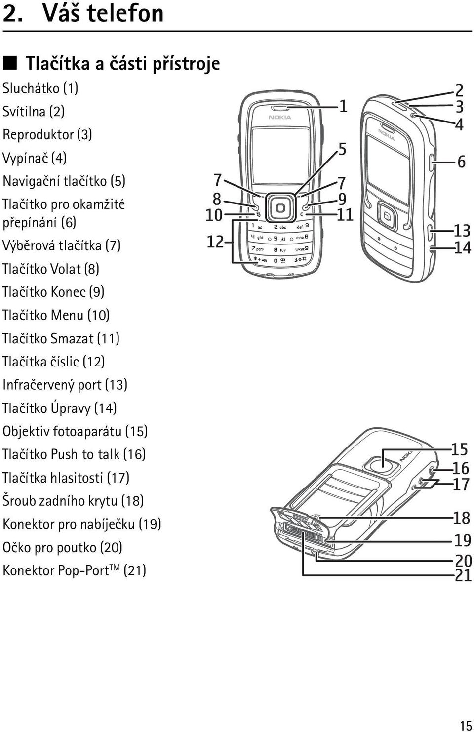 Smazat (11) Tlaèítka èíslic (12) Infraèervený port (13) Tlaèítko Úpravy (14) Objektiv fotoaparátu (15) Tlaèítko Push to talk