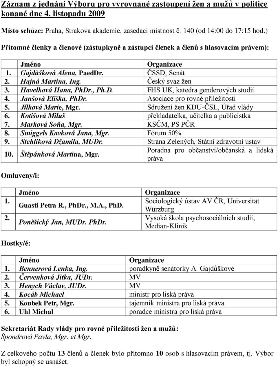 Havelková Hana, PhDr., Ph.D. FHS UK, katedra genderových studií 4. Janšová Eliška, PhDr. Asociace pro rovné příležitosti 5. Jílková Marie, Mgr. Sdružení žen KDU-ČSL, Úřad vlády 6.