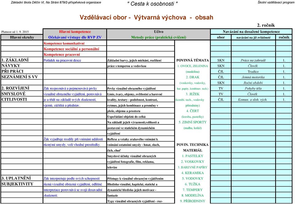 PŘI PRÁCI (modelína) ČJL Tradice 1. SEZNÁMENÍ S VV 2. DRAK ČJL Jemná motorika 1. (voskovky, vodovky, SKN Roční období 1. 2. ROZVÍJENÍ Žák rozpoznává a pojmenovává prvky Prvky vizuálně obrazného vyjádření bar.