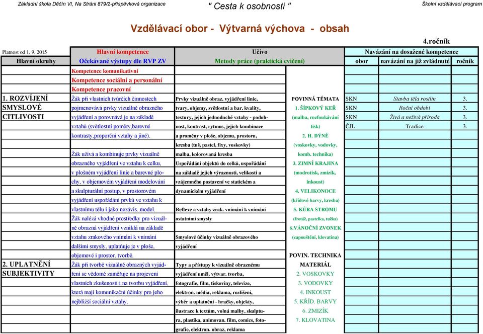 CITLIVOSTI vyjádření a porovnává je na základě textury, jejich jednoduché vztahy - podob- (malba, rozfoukávání SKN Živá a neživá příroda 3.