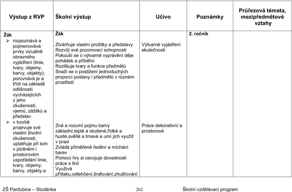 pozorovací schopnosti Pokouší se o výtvarné vypráv ní d je pohádek a p íb h Rozlišuje tvary a funkce p edm t Snaží se o postižení jednoduchých proporcí postavy i p edm t v r zném prost edí Zná a