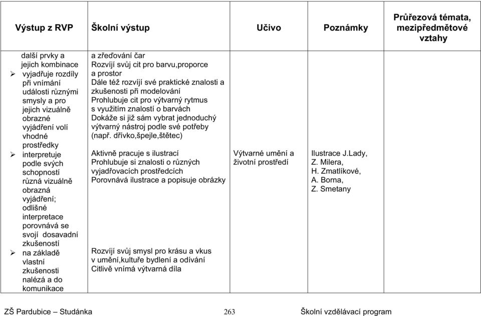 též rozvíjí své praktické znalosti a zkušenosti p i modelování Prohlubuje cit pro výtvarný rytmus s využitím znalostí o barvách Dokáže si již sám vybrat jednoduchý výtvarný nástroj podle své pot eby