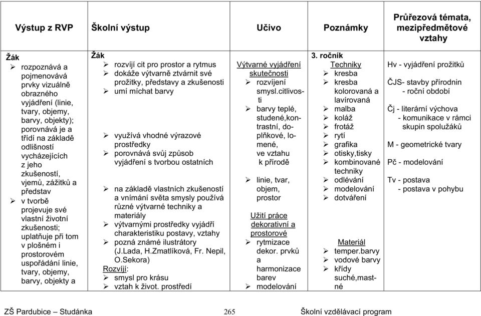 své prožitky, p edstavy a zkušenosti umí míchat barvy využívá vhodné výrazové prost edky porovnává sv j zp sob vyjád ení s tvorbou ostatních na základ vlastních zkušeností a vnímání sv ta smysly