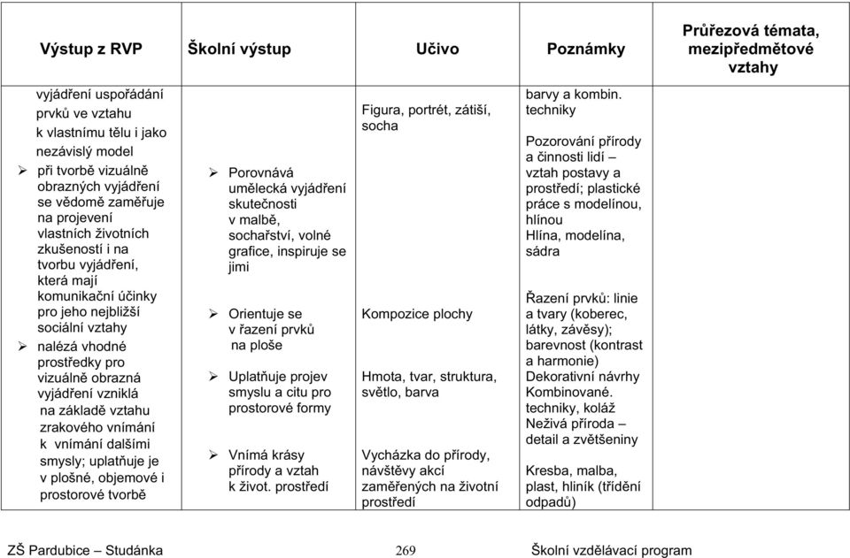 plošné, objemové i prostorové tvorb Porovnává um lecká vyjád ení skute nosti v malb, socha ství, volné grafice, inspiruje se jimi Orientuje se v azení prvk na ploše Uplat uje projev smyslu a citu pro