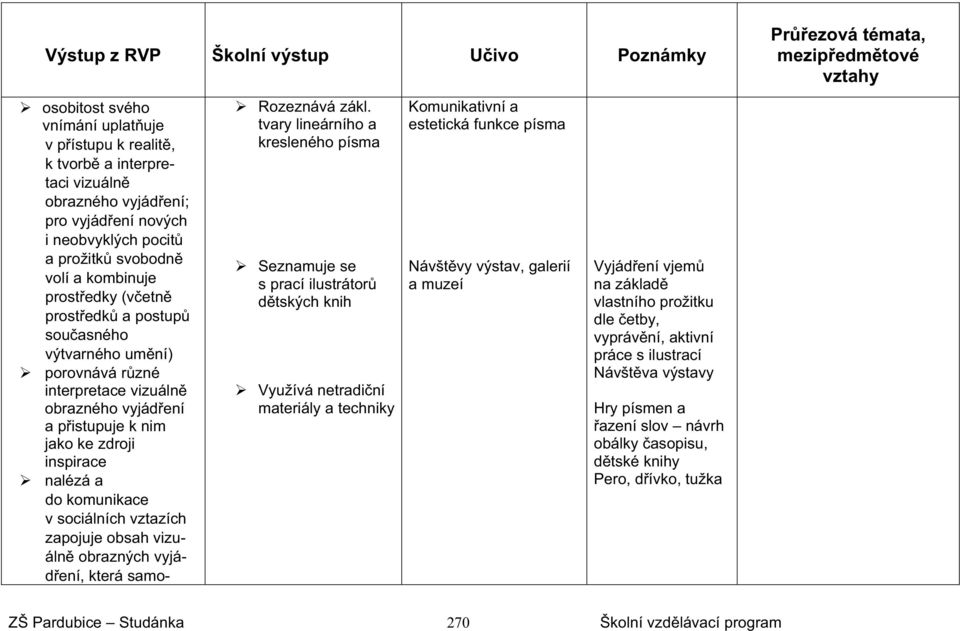 zapojuje obsah vizuáln obrazných vyjád ení, která samo- Rozeznává zákl.