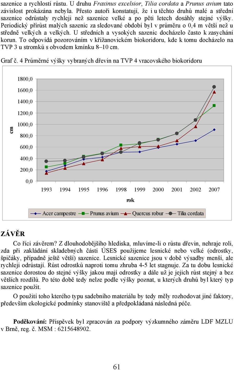 Periodický přírůst malých sazenic za sledované období byl v průměru o 0,4 m větší než u středně velkých a velkých. U středních a vysokých sazenic docházelo často k zasychání korun.