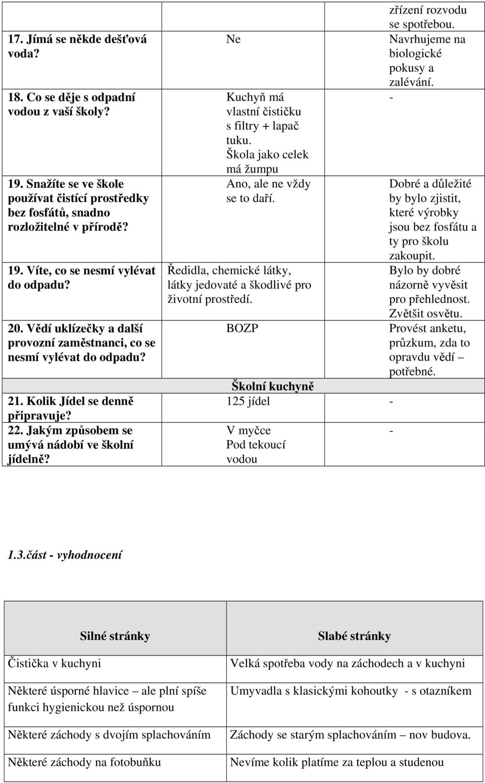 Ne Kuchyň má vlastní čističku s filtry + lapač tuku. Škola jako celek má žumpu Ano, ale ne vždy se to daří. Ředidla, chemické látky, látky jedovaté a škodlivé pro životní prostředí.