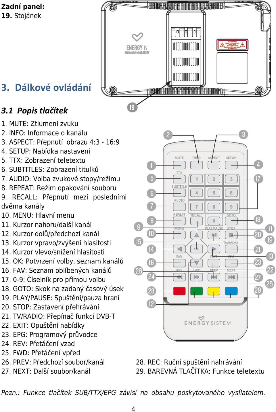 MENU: Hlavní menu 11. Kurzor nahoru/další kanál 12. Kurzor dolů/předchozí kanál 13. Kurzor vpravo/zvýšení hlasitosti 14. Kurzor vlevo/snížení hlasitosti 15. OK: Potvrzení volby, seznam kanálů 16.