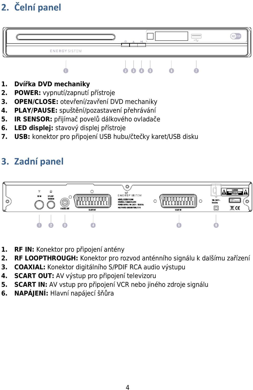 USB: konektor pro připojení USB hubu/čtečky karet/usb disku 3. Zadní panel 1. RF IN: Konektor pro připojení antény 2.