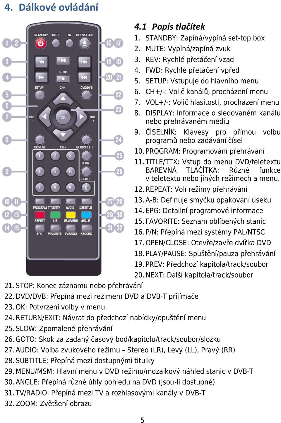 DISPLAY: Informace o sledovaném kanálu nebo přehrávaném médiu 9. ČÍSELNÍK: Klávesy pro přímou volbu programů nebo zadávání čísel 10. PROGRAM: Programování přehrávání 11.