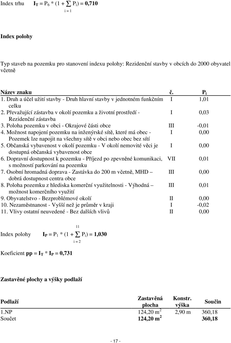 Poloha pozemku v obci - Okrajové části obce III -0,01 4. Možnost napojení pozemku na inženýrské sítě, které má obec - I 0,00 Pozemek lze napojit na všechny sítě v obci nebo obec bez sítí 5.