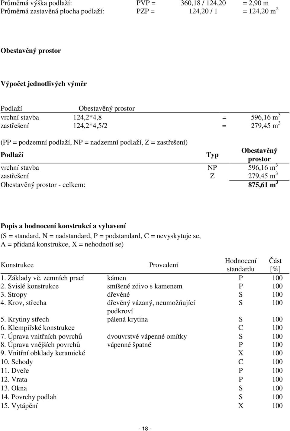 Z 279,45 m 3 Obestavěný prostor - celkem: 875,61 m 3 Popis a hodnocení konstrukcí a vybavení (S = standard, N = nadstandard, P = podstandard, C = nevyskytuje se, A = přidaná konstrukce, X = nehodnotí