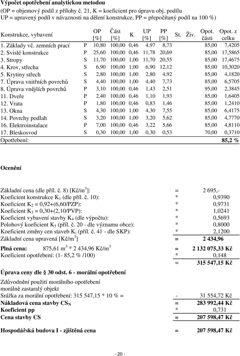 zemních prací P 10,80 100,00 0,46 4,97 8,73 85,00 7,4205 2. Svislé konstrukce P 25,60 100,00 0,46 11,78 20,69 85,00 17,5865 3. Stropy S 11,70 100,00 1,00 11,70 20,55 85,00 17,4675 4.