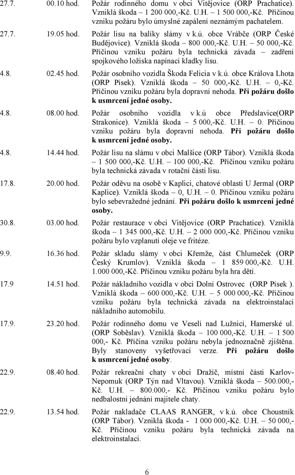 Příčinou vzniku požáru byla technická závada zadření spojkového ložiska napínací kladky lisu. 4.8. 02.45 hod. Požár osobního vozidla Škoda Felicia v k.ú. obce Králova Lhota (ORP Písek).