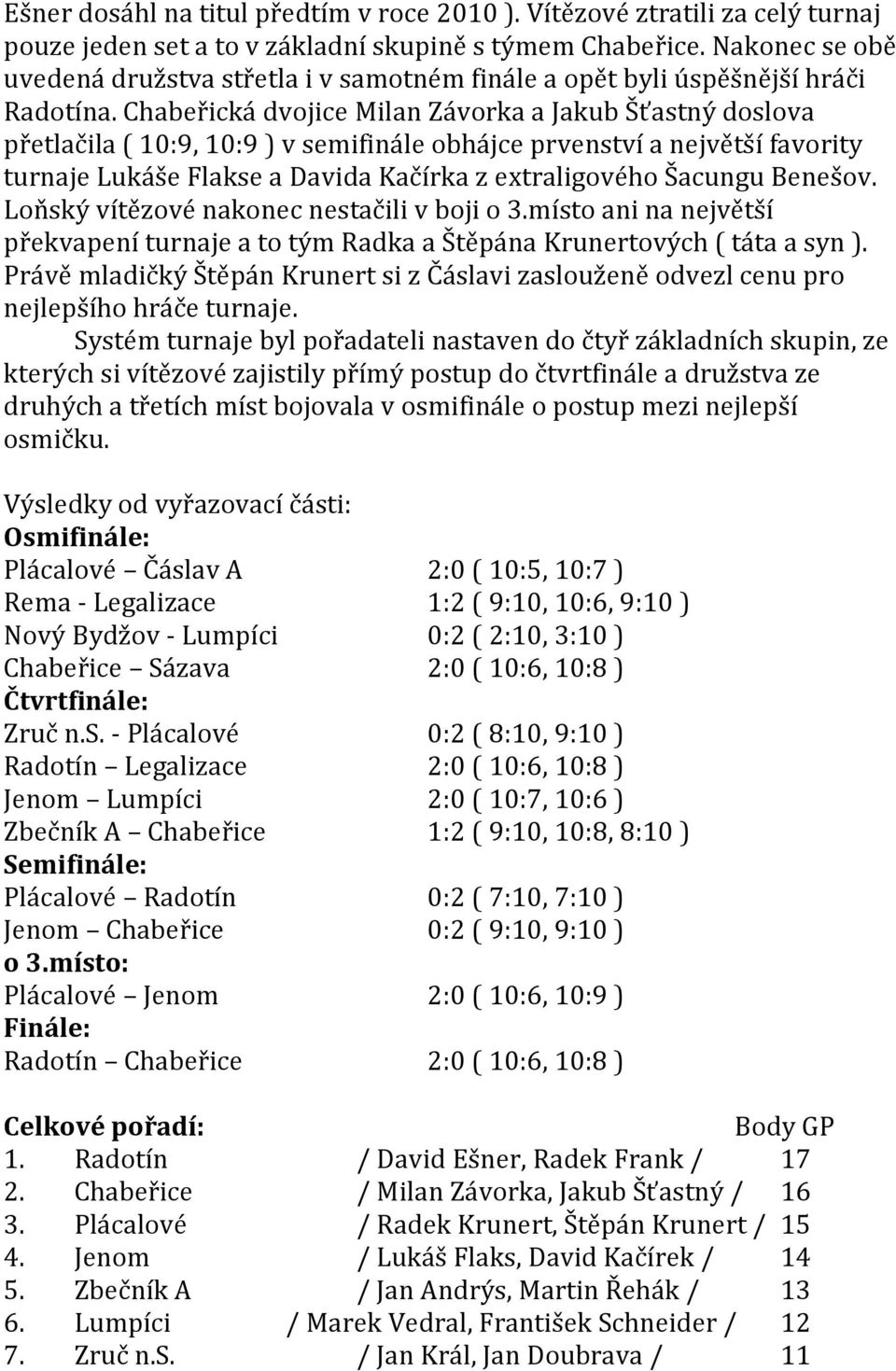 Chabeřická dvojice Milan Závorka a Jakub Šťastný doslova přetlačila ( 10:9, 10:9 ) v semifinále obhájce prvenství a největší favority turnaje Lukáše Flakse a Davida Kačírka z extraligového Šacungu